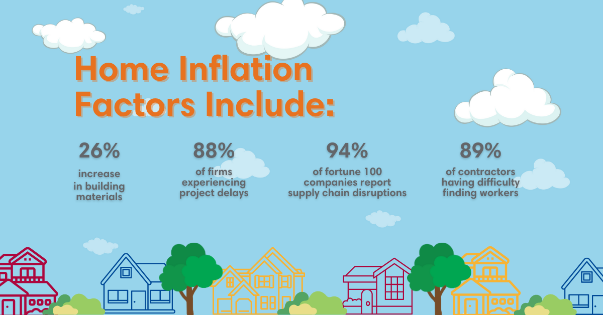 Home Insurance Rate Increase