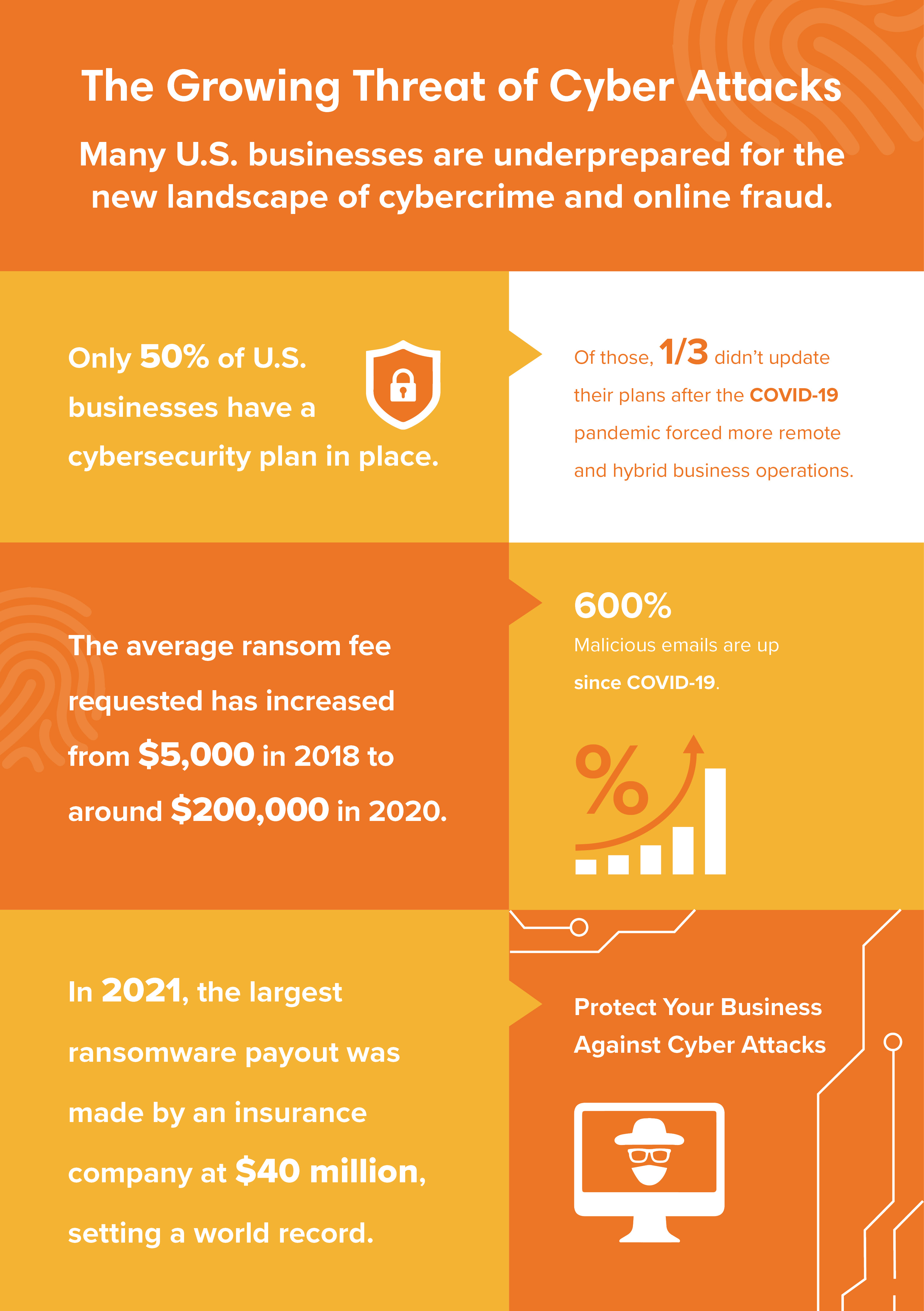 Protect Your Business Against Cyber Attacks Infographic