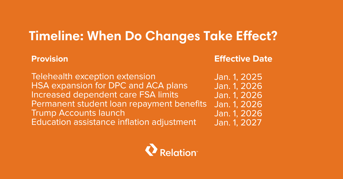 What the One Big Beautiful Bill Act Means for Employee Benefit Plans Timeline