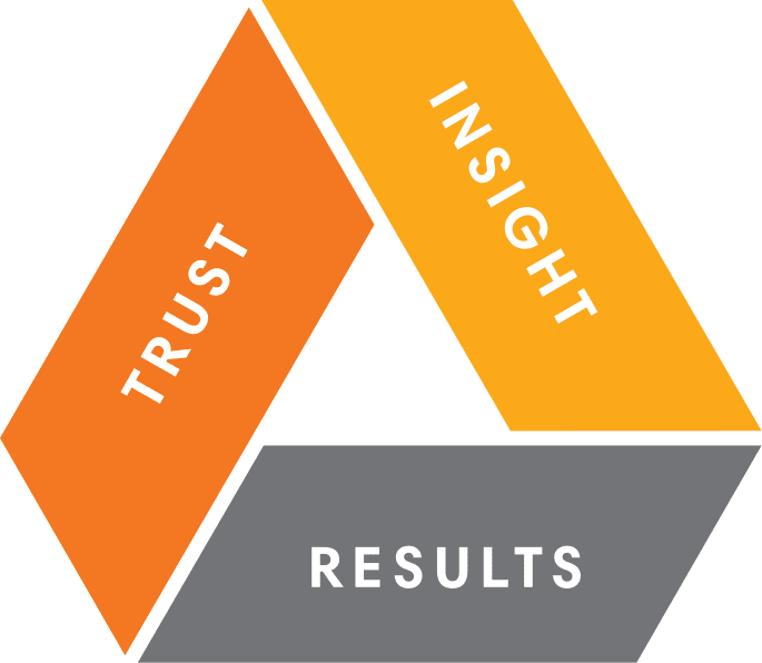 Trust Insight Results